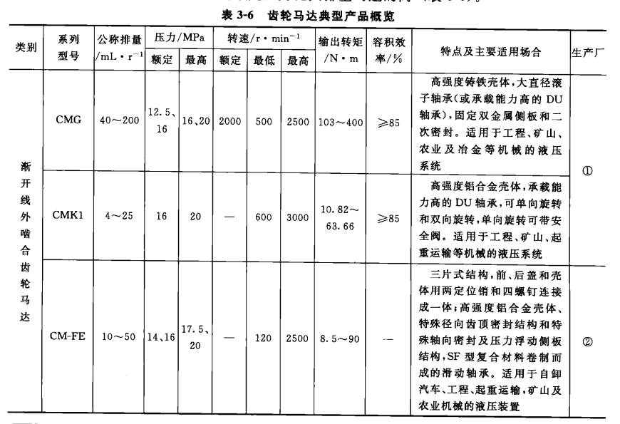 齒輪馬達典型產品概覽