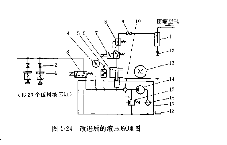 改進(jìn)后的B8112型刨邊機液壓原理圖
