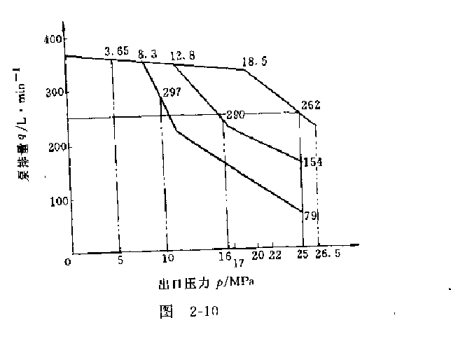 左主泵性能測(cè)試結(jié)果